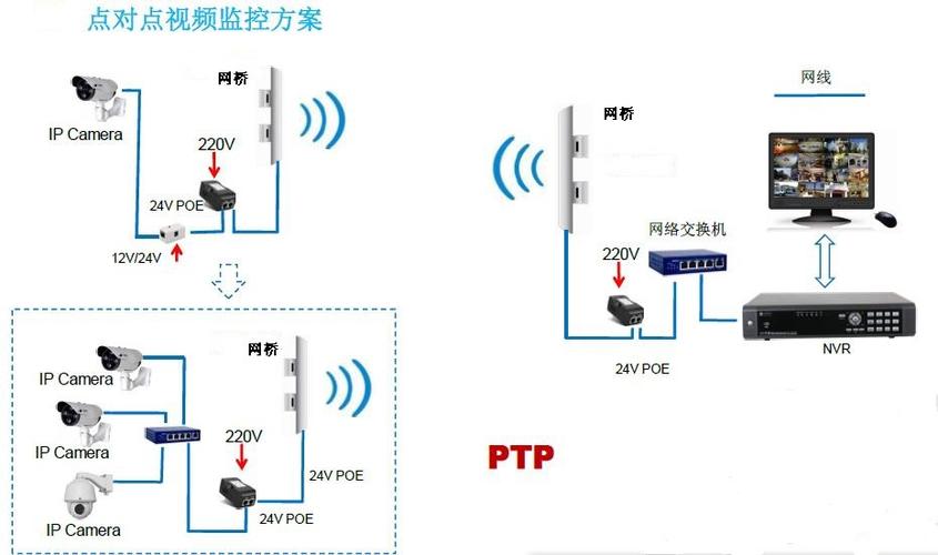 无线ap  是干什么用的