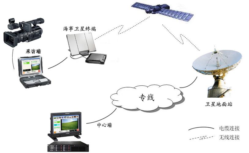 卫星上网设备贵吗？它会像手机一样有很多型号吗？