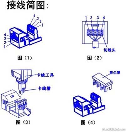 电话线有几种接法？