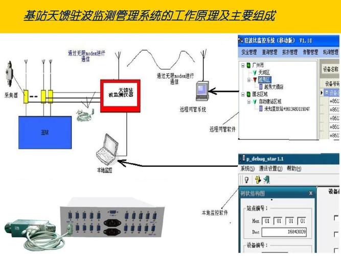 天馈系统是什么东西，有什么作用