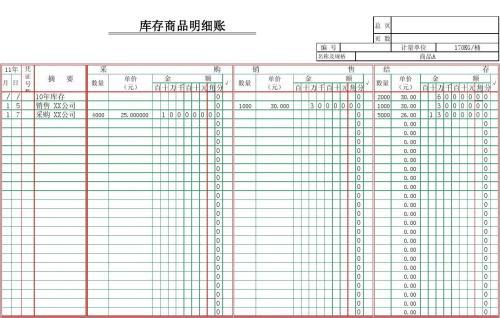 请问一下，我公司是商贸型企业的一般纳税人，产品名称繁多，库存商品明细帐怎么做？