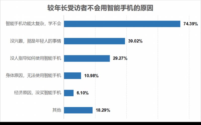 有没有能监管孩子手机使用情况的软件