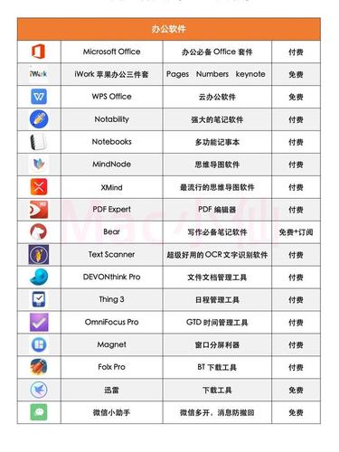 常用办公软件有哪些？