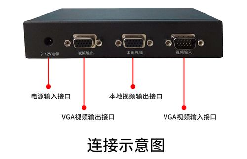 VGA接口延长，VGA视频延长，VGA信号延长，VGA信号放大