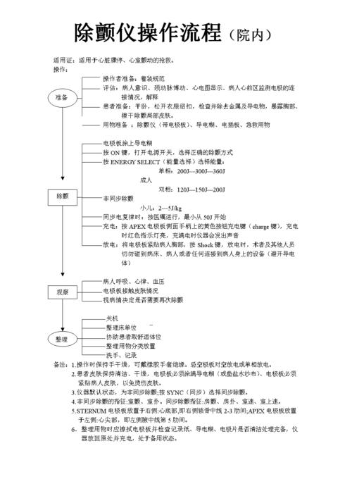 除颤仪的操作流程是什么？
