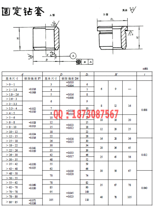 钻套有什么概念简介？