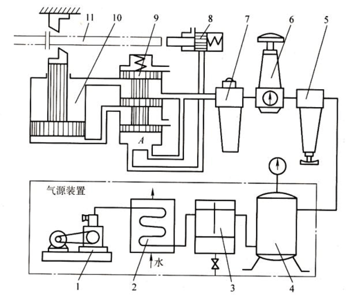 简述气动剪切机的工作原理