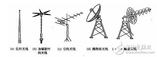 接收无线电波的常见设备有什么和什么