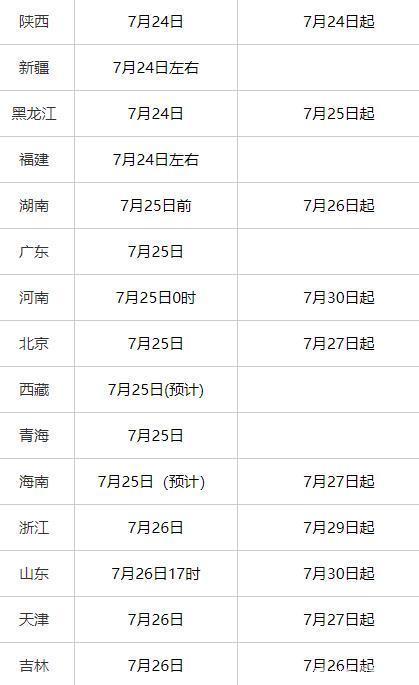 2020高考成绩几号公布