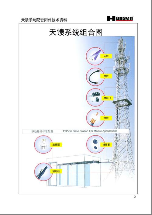 天馈系统是什么