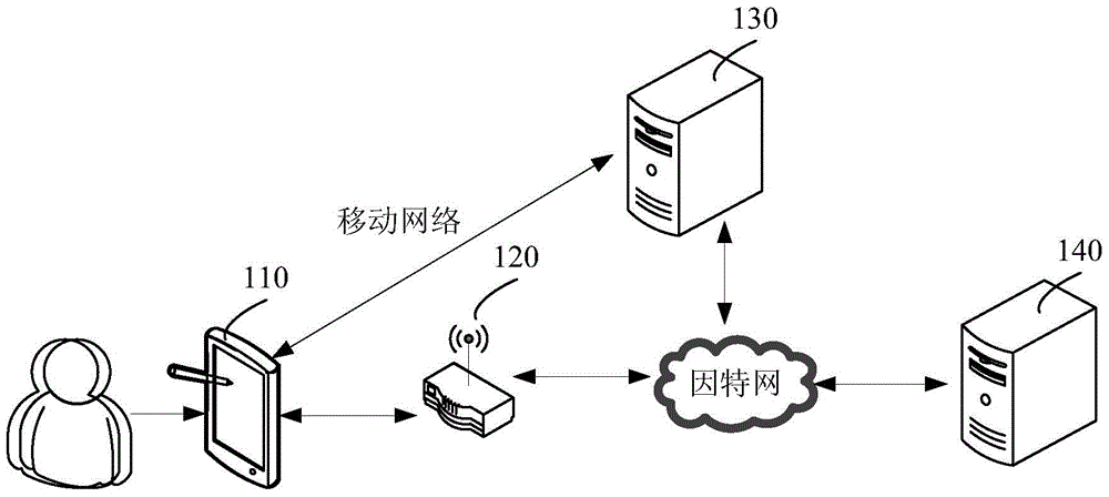 无线网络设备是干什么用的