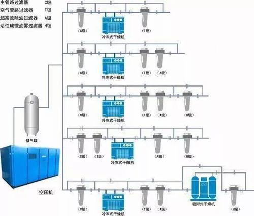 压缩空气系统的组成部分有哪些？作用是什么？