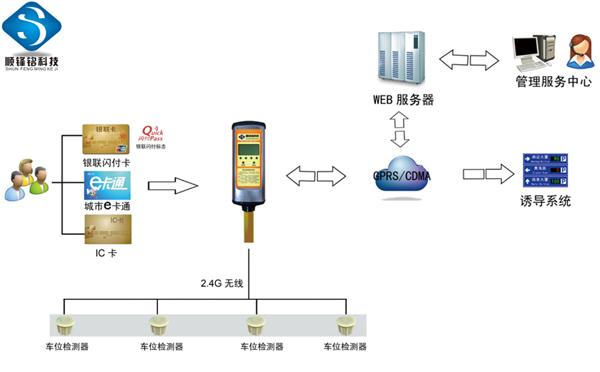 什么是移动计费系统？
