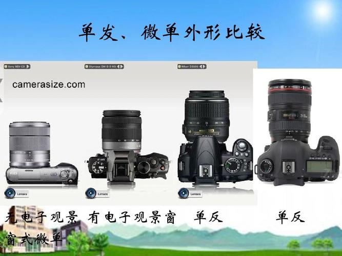 关于单反相机的镜头分类大概分那些啊？