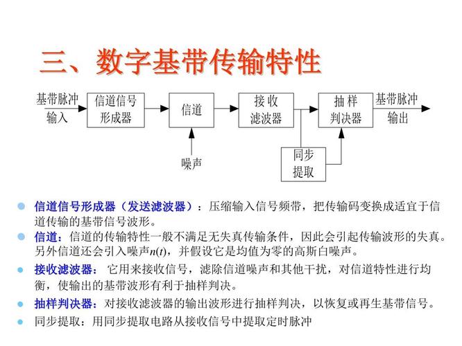 宽带传输、基带传输、频带传输各是什么意思？