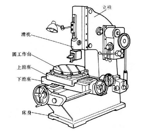什么是插床