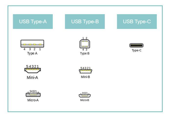USB接口有什么特点？目前USB外设主要有哪些？