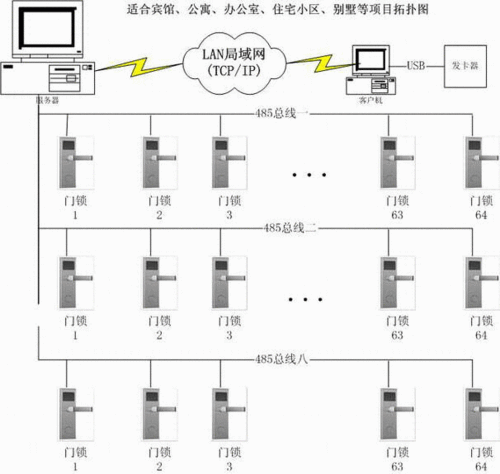 酒店客房门锁系统的工作原理是什么？系统由什么组成？