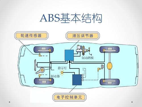 什么是ABS？