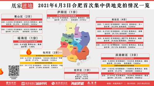 合肥集中供地规则调整！首提报高品质住宅建设方案