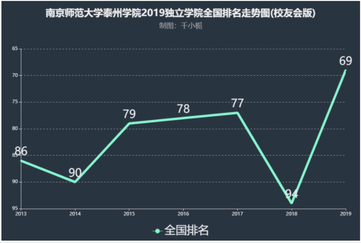 南京师范大学就业情况怎么样