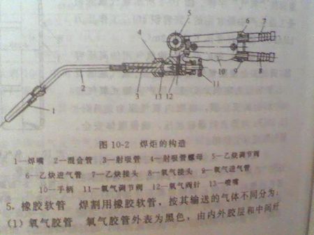 什么叫气焊？