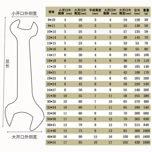 双头呆扳手规格有哪些