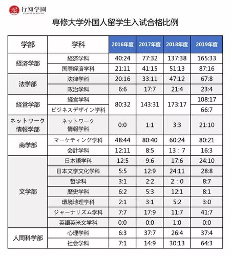 日本研修生入学考试都考些什么？