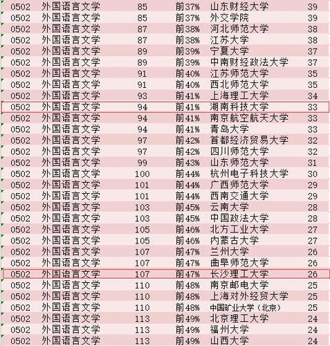 中国最完整，最发达的学科不是文学是什么？