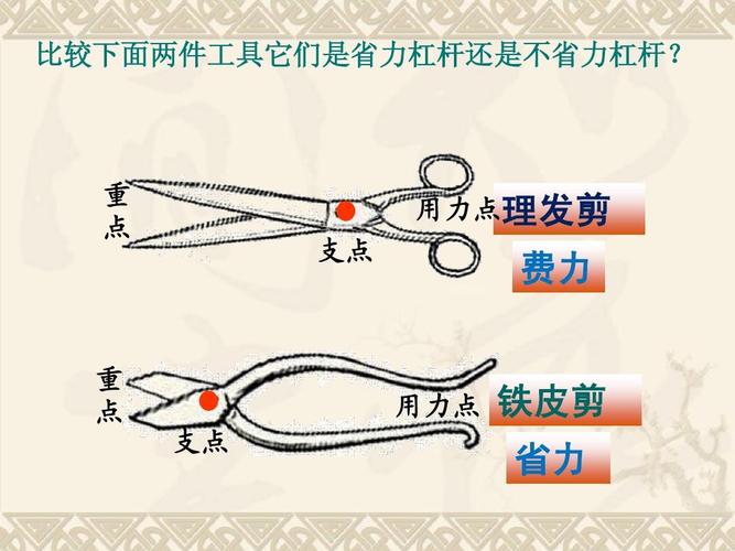 为什么理发剪要用费力杠杆来做，而铁皮剪要用省力杠杆来做？