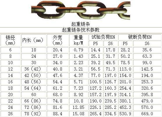 80级起重链条是高强度起重链条吗？起重链条都有哪些标准？
