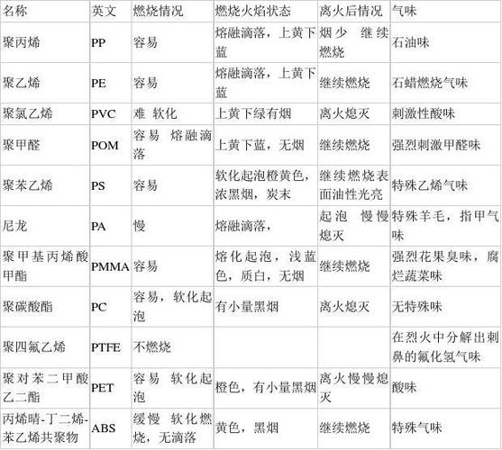 常用塑料种类都有哪些