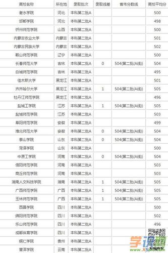 高考考了290分能上哪个大学