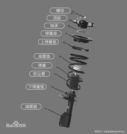 减震器的组成有哪些？