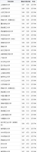 290多分能上什么大学