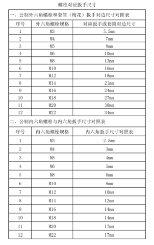 套筒扳手的规格有哪些