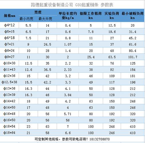 起重链条规格及报废标准