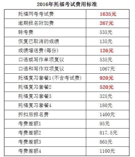 托福考试报名费大概多少钱