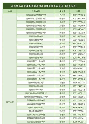 跪求南京师范大学就业创业网用户名及密码。我是他校学生，来南京找工作，望南师好心人帮忙，谢谢！！！