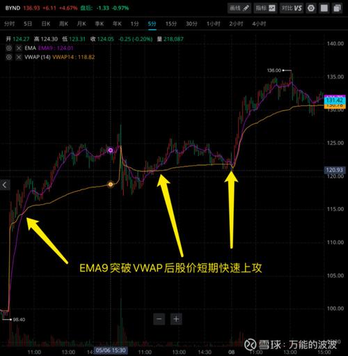 股票ema是什么指标