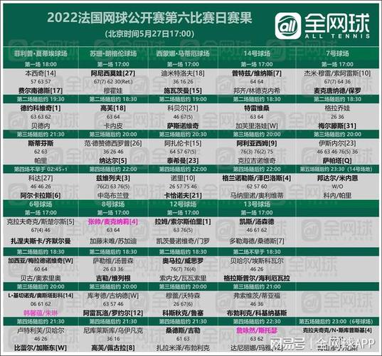 法网赛程2022决赛时间