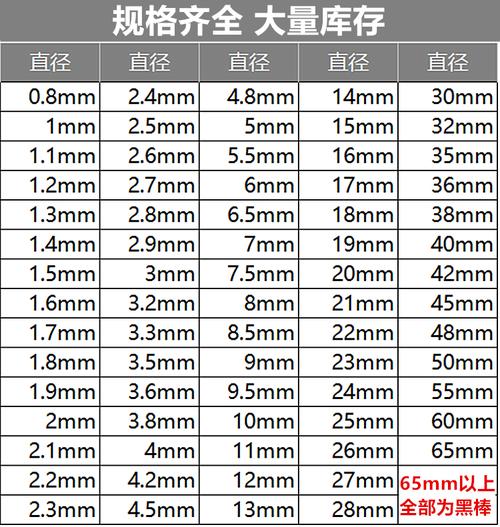 不锈钢圆棒的重量计算公式是什么？
