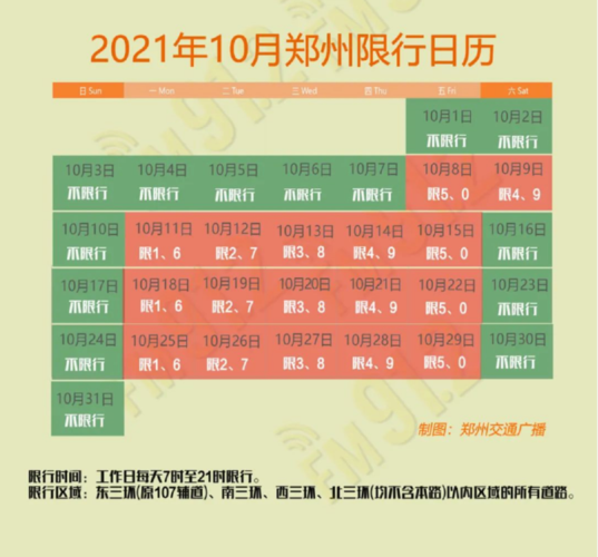 郑州限号2020最新限号时间