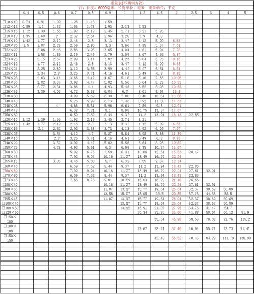 不锈钢方管的规格是什么？