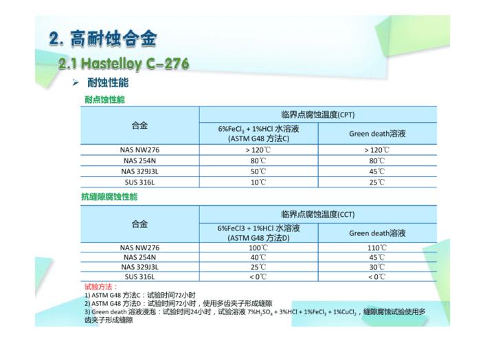 镍合金是怎么定义的？