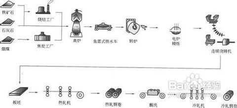 什么叫热轧？什么叫锻制？