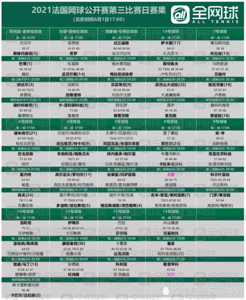 法网2022赛程表