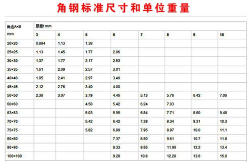 不锈钢角钢有哪些种类及规格？