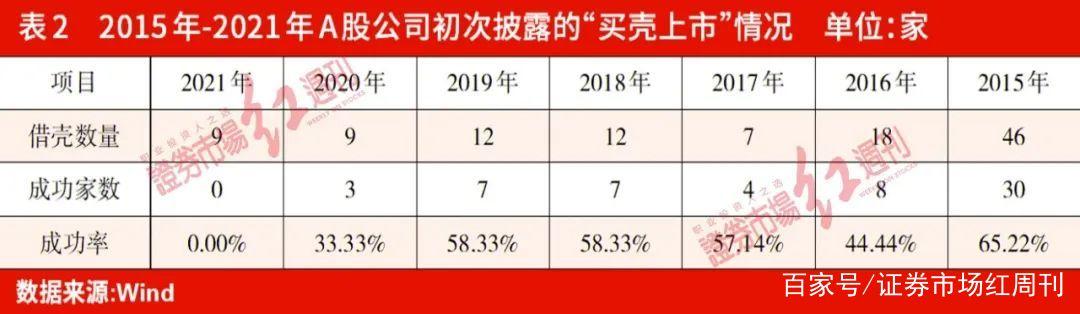 ST方源是什么时候被买壳上市的？？