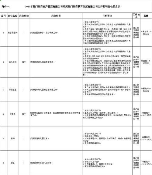 厦门英才学校的老师薪水大概是多少？幼师的是多少？